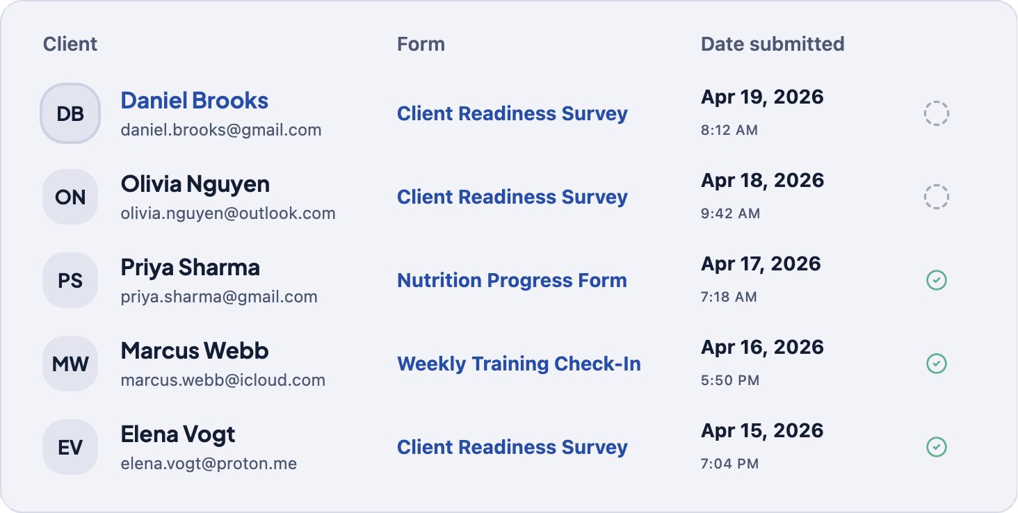 CheckinHQ submissions inbox listing recent client check-ins with form names and review status